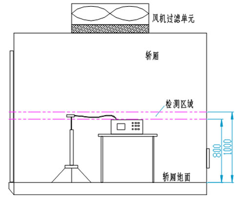 洁净电梯检测