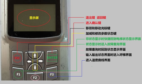 新时达操作器