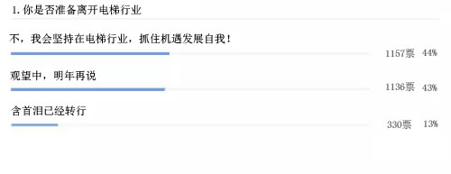 电梯维保人的调查