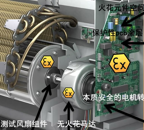 防爆曳引机内部组成