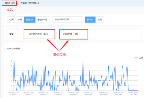 网站遭受攻击