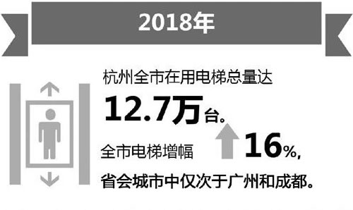 2018杭州电梯统计