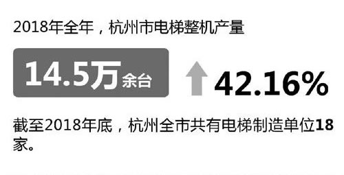杭州电梯制造单位统计