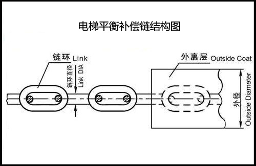 电梯补偿链结构图