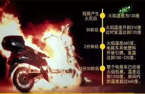 电动车自燃