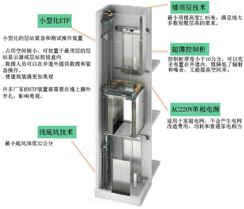 三菱家用电梯特点
