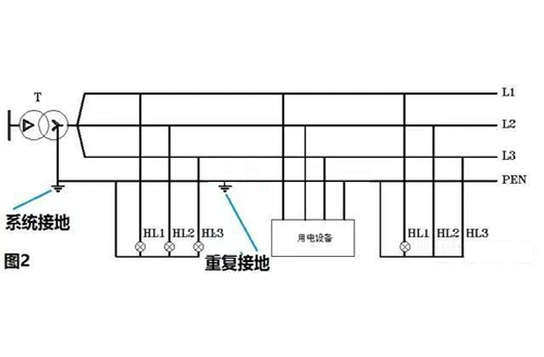 TN-C系统