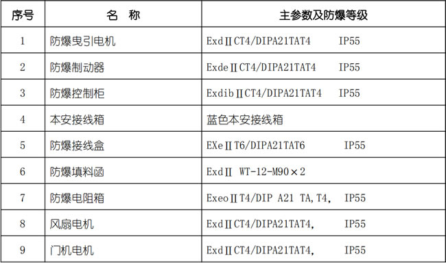 防护等级表