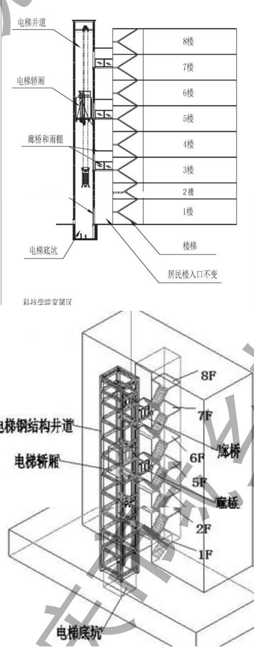 电梯加装示意图