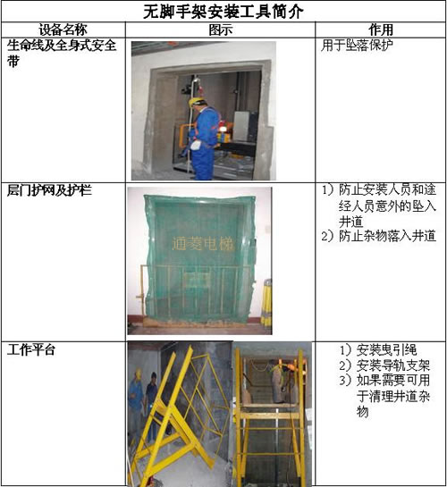 无脚手架安装工具