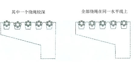 绕绳深度检查