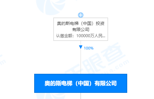 奥的斯电梯中国有限公司