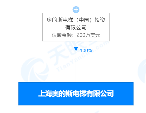 上海奥的斯