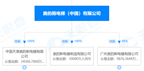 广州奥的斯电梯有限公司