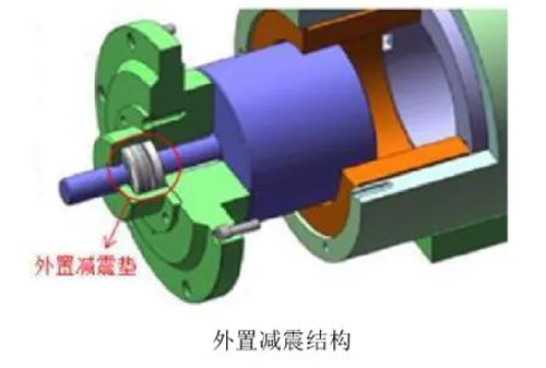 外置减震器结构