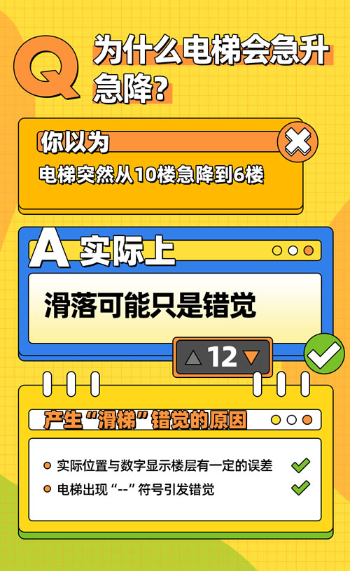 电梯显示楼层不准确
