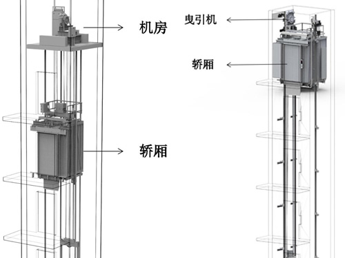 电梯有机房与无机房