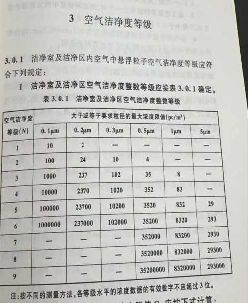 空气洁净度等级