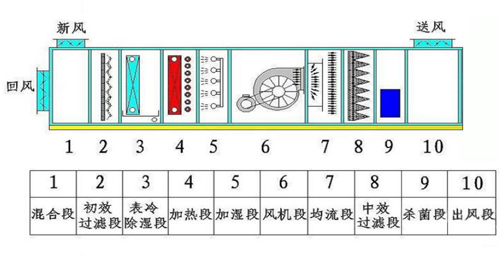 净化空调原理