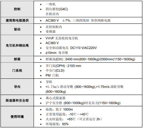 消防电梯配置